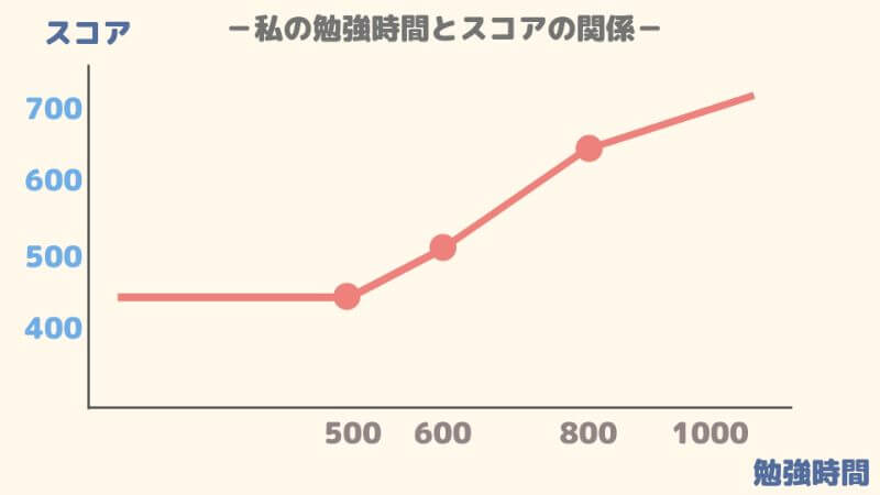 152_graph1
